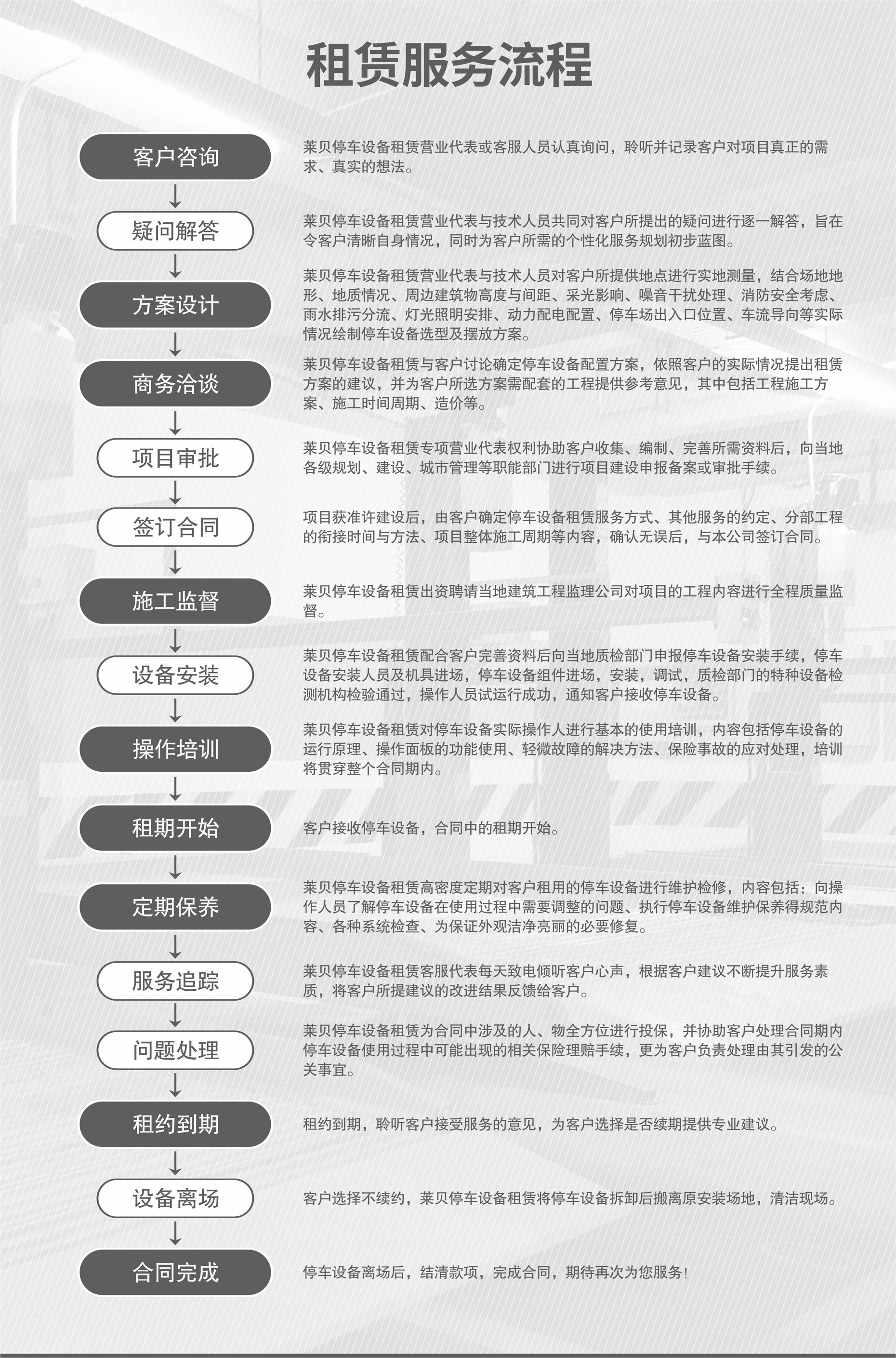 兩層升降平移機械立體車庫價格服務流程